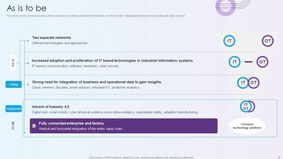 Digitalization Of Operative Enterprises Ppt PowerPoint Presentation Complete With Slides