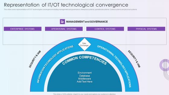 Digitalization Of Operative Enterprises Representation Of IT OT Technological Convergence Rules PDF