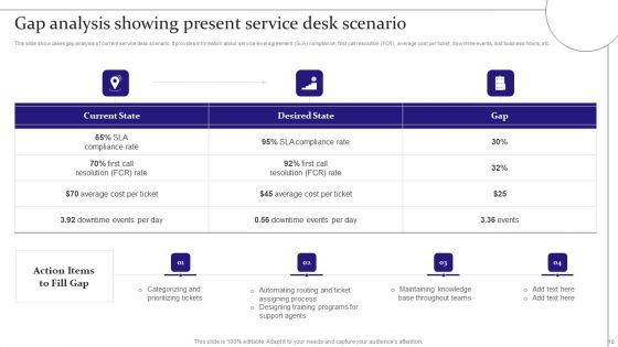 Digitalization Of Service Desk Administration Ppt PowerPoint Presentation Complete Deck With Slides