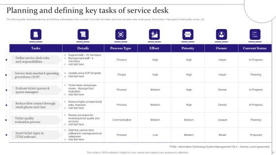 Digitalization Of Service Desk Administration Ppt PowerPoint Presentation Complete Deck With Slides