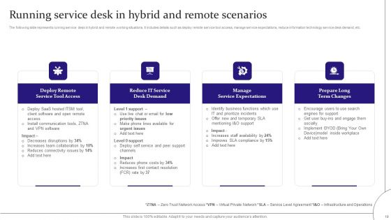 Digitalization Of Service Desk Administration Ppt PowerPoint Presentation Complete Deck With Slides
