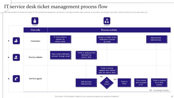 Digitalization Of Service Desk Administration Ppt PowerPoint Presentation Complete Deck With Slides