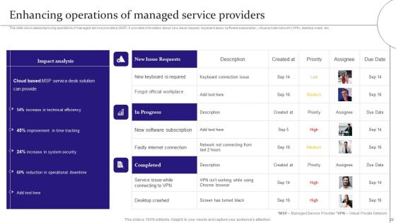 Digitalization Of Service Desk Administration Ppt PowerPoint Presentation Complete Deck With Slides