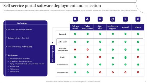 Digitalization Of Service Desk Administration Ppt PowerPoint Presentation Complete Deck With Slides