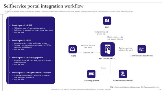 Digitalization Of Service Desk Administration Ppt PowerPoint Presentation Complete Deck With Slides