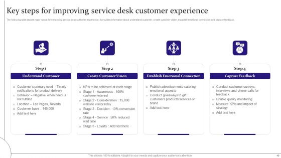 Digitalization Of Service Desk Administration Ppt PowerPoint Presentation Complete Deck With Slides