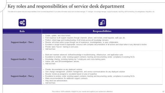 Digitalization Of Service Desk Administration Ppt PowerPoint Presentation Complete Deck With Slides