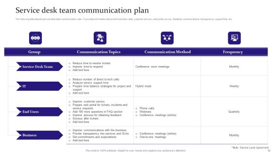 Digitalization Of Service Desk Administration Ppt PowerPoint Presentation Complete Deck With Slides