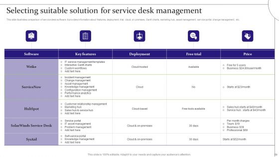 Digitalization Of Service Desk Administration Ppt PowerPoint Presentation Complete Deck With Slides