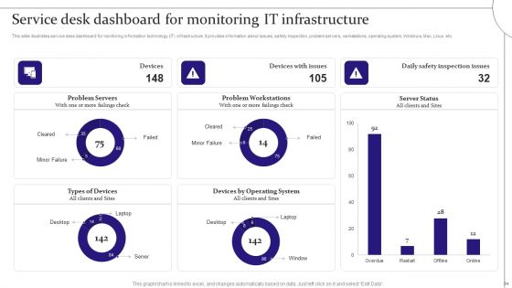 Digitalization Of Service Desk Administration Ppt PowerPoint Presentation Complete Deck With Slides