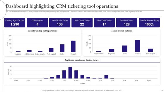 Digitalization Of Service Desk Administration Ppt PowerPoint Presentation Complete Deck With Slides