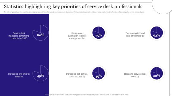 Digitalization Of Service Desk Administration Ppt PowerPoint Presentation Complete Deck With Slides
