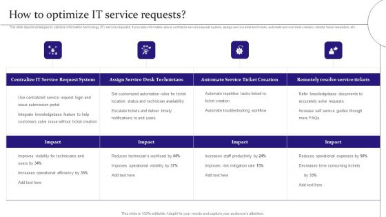 Digitalization Of Service Desk How To Optimize IT Service Requests Ppt Gallery Slides PDF