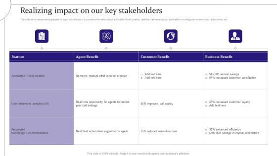 Digitalization Of Service Desk Realizing Impact On Our Key Stakeholders Ppt Model Slides PDF