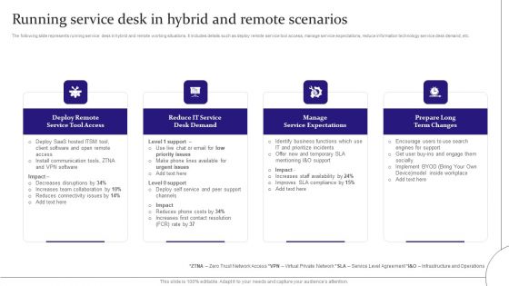 Digitalization Of Service Desk Running Service Desk In Hybrid And Remote Scenarios Ppt Outline Graphics PDF
