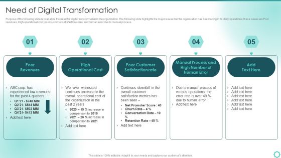 Digitalization Of Transportation Enterprise Need Of Digital Transformation Rules PDF