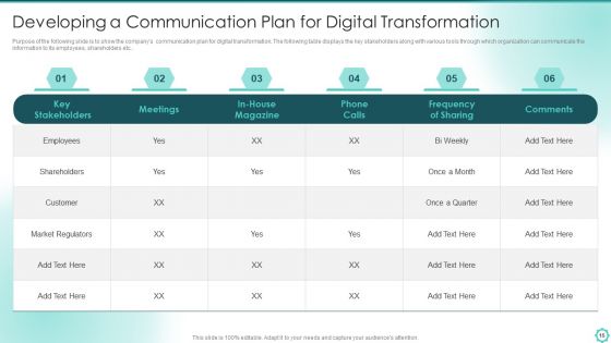 Digitalization Of Transportation Enterprise Ppt PowerPoint Presentation Complete With Slides