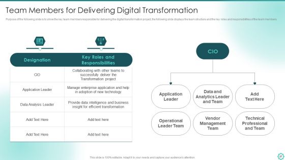 Digitalization Of Transportation Enterprise Ppt PowerPoint Presentation Complete With Slides