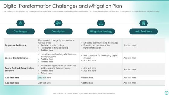 Digitalization Of Transportation Enterprise Ppt PowerPoint Presentation Complete With Slides