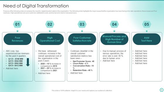 Digitalization Of Transportation Enterprise Ppt PowerPoint Presentation Complete With Slides