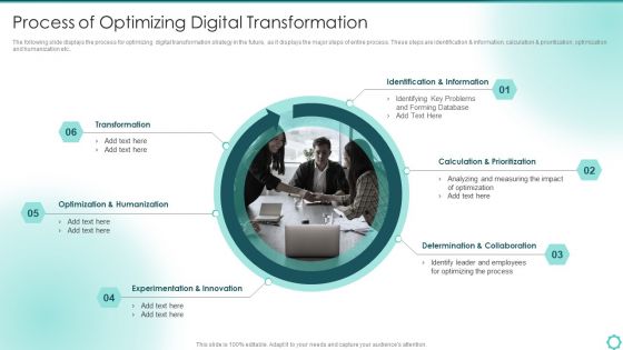 Digitalization Of Transportation Enterprise Process Of Optimizing Digital Transformation Microsoft PDF