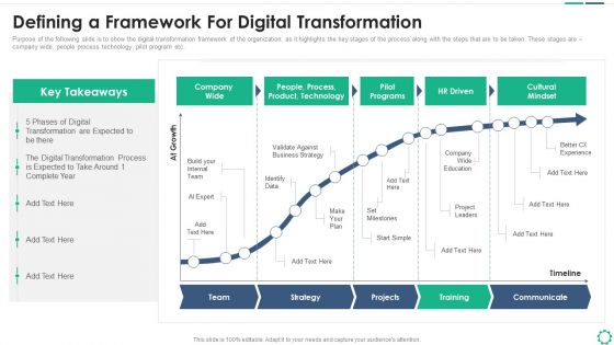 Digitalization Plan For Business Modernization Defining A Framework For Digital Transformation Ideas PDF
