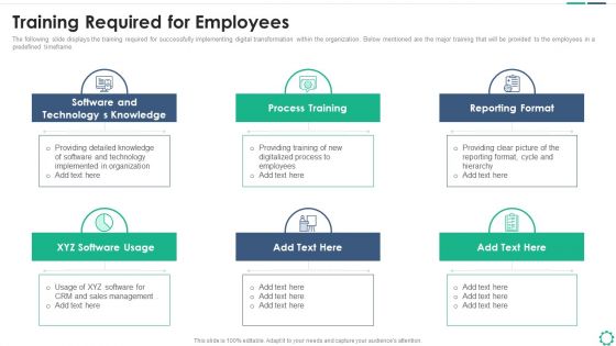 Digitalization Plan For Business Modernization Training Required For Employees Inspiration PDF