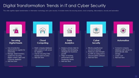 Digitalization Ppt PowerPoint Presentation Complete Deck With Slides