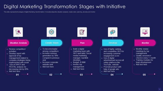 Digitalization Ppt PowerPoint Presentation Complete Deck With Slides