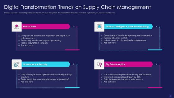 Digitalization Ppt PowerPoint Presentation Complete Deck With Slides