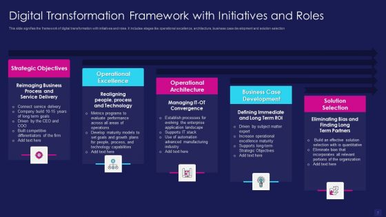 Digitalization Ppt PowerPoint Presentation Complete Deck With Slides