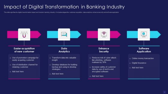 Digitalization Ppt PowerPoint Presentation Complete Deck With Slides