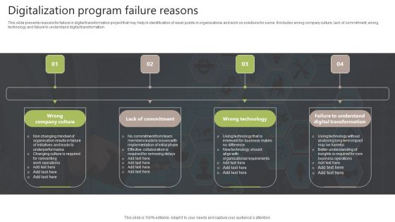 Digitalization Program Failure Reasons Inspiration PDF Digitalization Program Failure Reasons Inspiration PDF