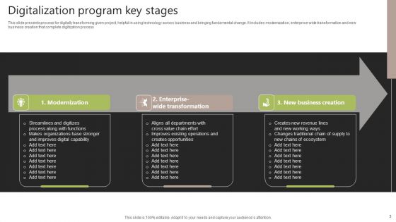 Digitalization Program Ppt PowerPoint Presentation Complete Deck With Slides