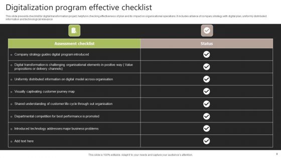 Digitalization Program Ppt PowerPoint Presentation Complete Deck With Slides