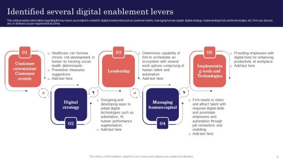 Digitalized Business Checklist Ppt PowerPoint Presentation Complete Deck With Slides