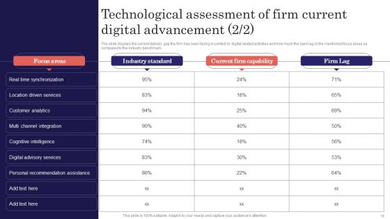 Digitalized Business Checklist Ppt PowerPoint Presentation Complete Deck With Slides