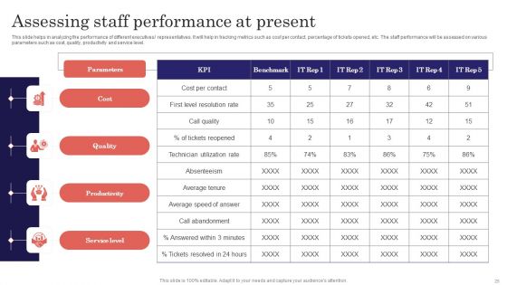 Digitalized Business Checklist Ppt PowerPoint Presentation Complete Deck With Slides