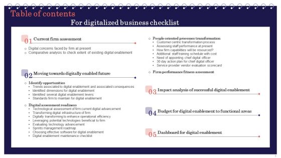 Digitalized Business Checklist Ppt PowerPoint Presentation Complete Deck With Slides