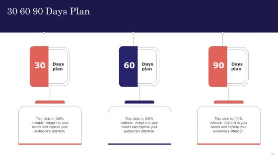 Digitalized Business Checklist Ppt PowerPoint Presentation Complete Deck With Slides