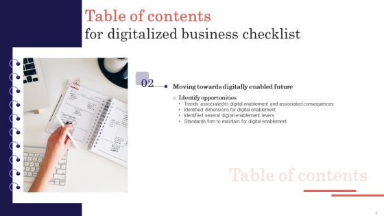 Digitalized Business Checklist Ppt PowerPoint Presentation Complete Deck With Slides
