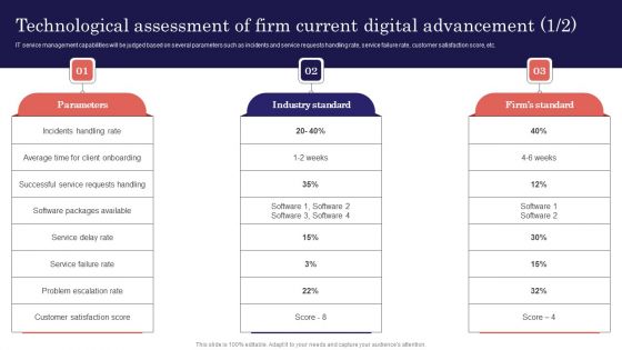 Digitalized Business Checklist Technological Assessment Of Firm Current Digital Advancement Portrait PDF Digitalized Business Checklist Technological Assessment Of Firm Current Digital Advancement Portrait PDF