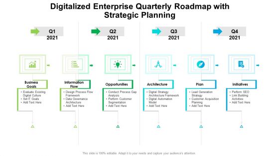 Digitalized Enterprise Quarterly Roadmap With Strategic Planning Structure