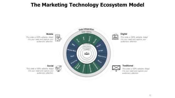Digitalized Environment Technology Expectations Ecosystem Ppt PowerPoint Presentation Complete Deck