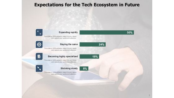 Digitalized Environment Technology Expectations Ecosystem Ppt PowerPoint Presentation Complete Deck