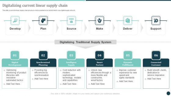 Digitalizing Current Linear Supply Chain Logistics Strategy To Improve Topics PDF Digitalizing Current Linear Supply Chain Logistics Strategy To Improve Topics PDF