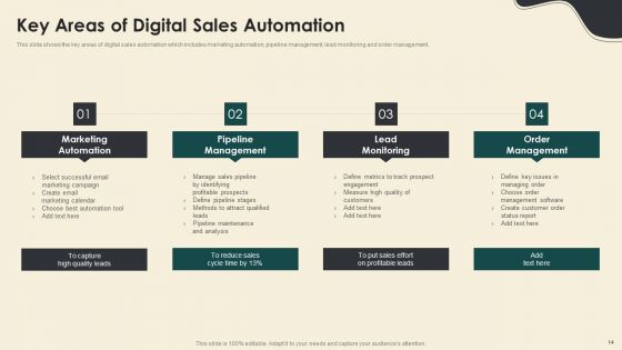 Digitally Streamline Automation Sales Operations Ppt PowerPoint Presentation Complete With Slides