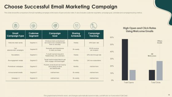 Digitally Streamline Automation Sales Operations Ppt PowerPoint Presentation Complete With Slides