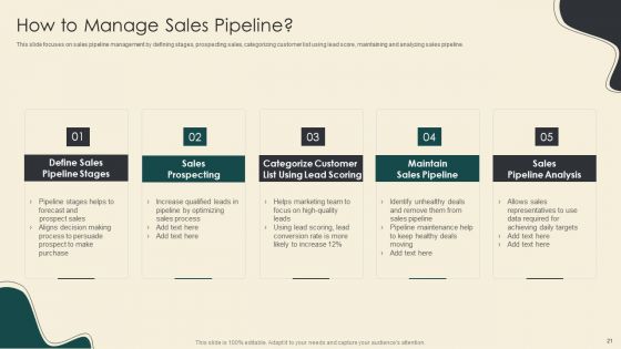 Digitally Streamline Automation Sales Operations Ppt PowerPoint Presentation Complete With Slides