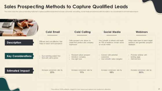 Digitally Streamline Automation Sales Operations Ppt PowerPoint Presentation Complete With Slides